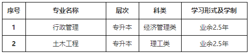 山东开放大学2024年成人高等教育直属班招生简章