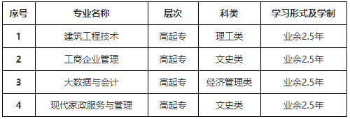 山东开放大学2024年成人高等教育直属班招生简章